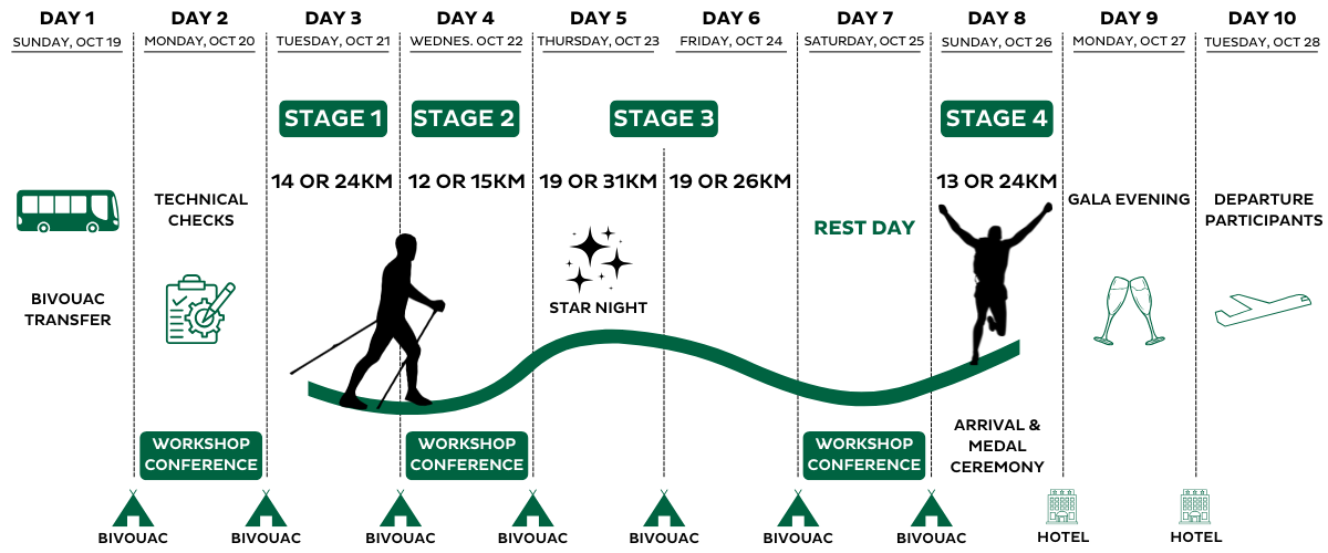 MDS_TREK_MOROCCO_25_PROGRAM_EN